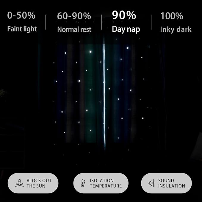 XiDi Dream Star Blackout Curtains for Kids Rooms Girl Princess Curtain for Daughter Bedroom Window (Blue Green Grey, W34 X L84)