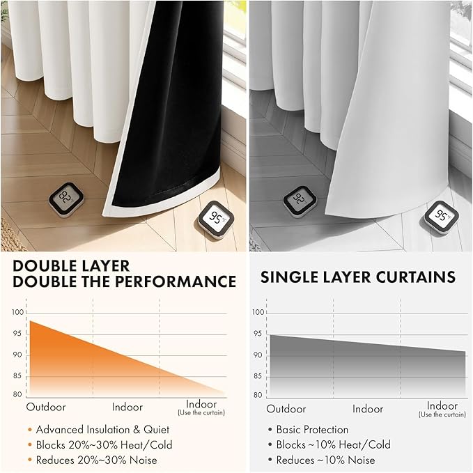 MIULEE Ivory 100% Blackout Curtains for Bedroom 90 Inch Long, 2 Thick Layers Thermal Insulated Black Out Window Curtains with Black Liner, Noise Reducing Grommet Living Room Drapes 2 Panels Set