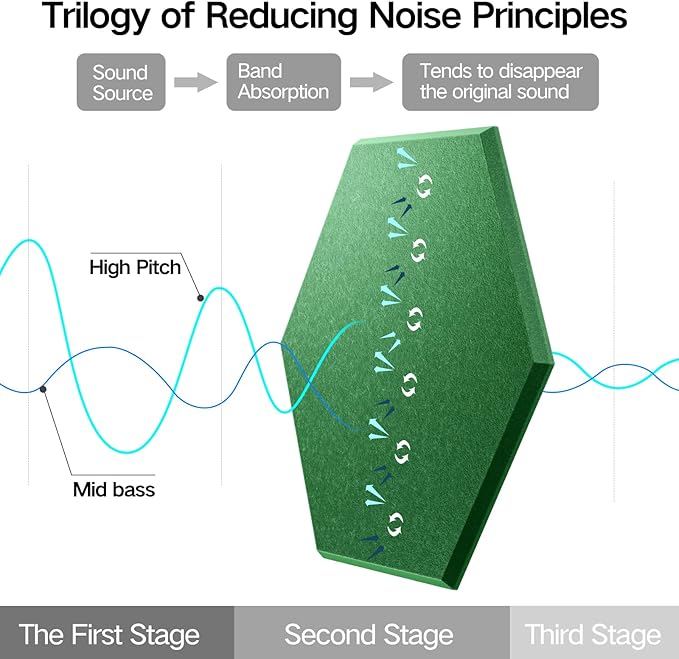 12 Pack Self-Adhesive Acoustic Panels 12" X 10" X 0.4" - Sound Proof Foam Panels with High Density, Hexagonal Design, Flame Resistant, Absorb Noise and Eliminate Echoes(Muted Green)