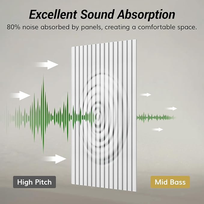 TONOR Dual-Layer Thickened Acoustic Wall Panels Self Adhesive, 12 Pack 47.2"x23.6"x0.72" High Density Large Sound Proof Panels for Walls, Peel and Stick Wall Panels for Interior Wall Décor, White