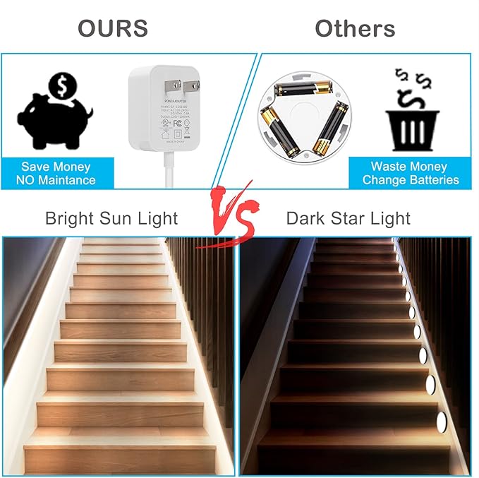 Motion Sensor Under Cabinet Lights - Plug-in LED Strip Lights Indoor With UL FCC Approved Adapter, Dimmer And Timer For Kitchen Cabinet, Counter, Shelf, Showcase, Stairway, Bedroom, Corridor, Washroom