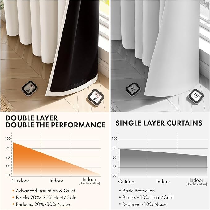 MIULEE Cream 100% Blackout Curtains for Bedroom 72 Inch Long, 2 Thick Layers Thermal Insulated Black Out Window Curtains with Black Liner, Noise Reducing Grommet Living Room Drapes 2 Panels Set Ivory