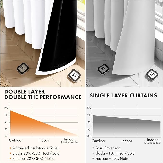 MIULEE White 100% Blackout Curtains for Bedroom 45 Inch Length, 2 Thick Layers Thermal Insulated Short Window Curtains with Black Liner, Noise Reducing Grommet Kitchen Living Room Drapes 2 Panels Set