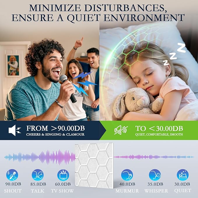 12Pack Acoustic Wall Panels, Honeycomb Self-Adhesive Sound Proof Foam Panels for Walls, High Density Decorative Hexagon Sound Absorbing Wall Tiles for Recording Studios, Home, 12"×12"×0.4", White