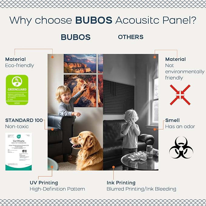 BUBOS 6 Pack Acoustic Wall Panels - High-Density Polyester Sound Absorbing Panels, Decorative Print Treatment for Recording Studio & Home Office, Peel and Stick, 23.6" x 23.6"