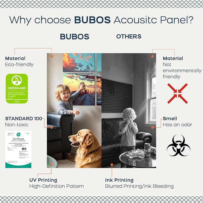 BUBOS 6 Pack Acoustic Wall Panels - High-Density Polyester Sound Absorbing Panels, Decorative Print Treatment for Recording Studio & Home Office, Peel and Stick, 23.6" x 23.6"