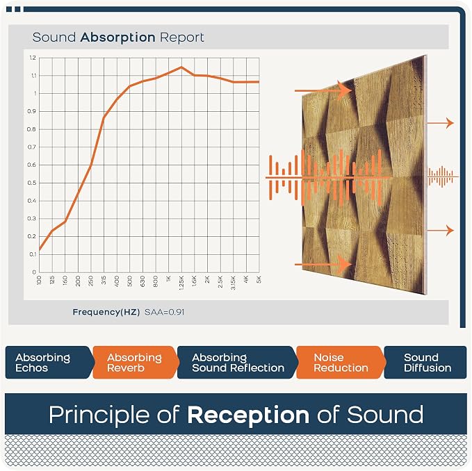 BUBOS 6 Pack Acoustic Wall Panels - High-Density Polyester Sound Absorbing Panels, Decorative Wood Print Treatment for Recording Studio & Home Office, Peel and Stick, 23.6" x 23.6"