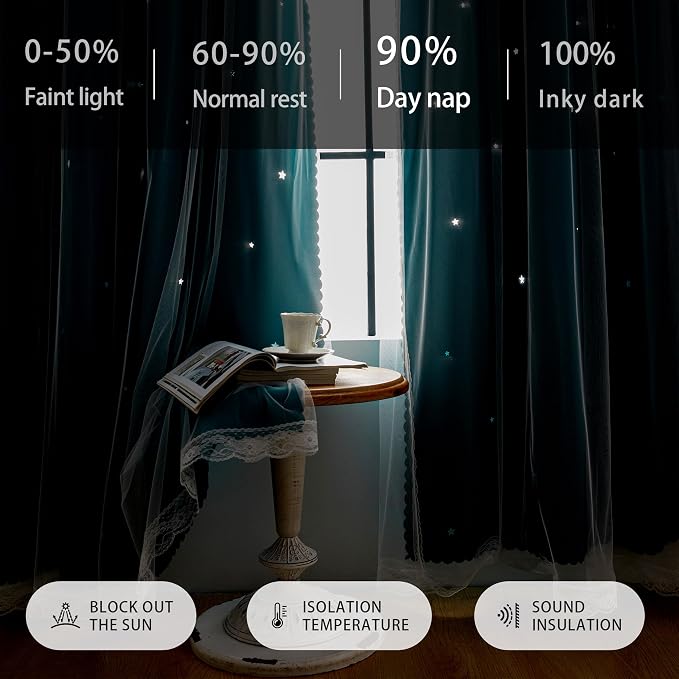 XiDi Black Out Curtains for Bedroom Windows, Girls Room Decor, Unicorn Theme for Kids, Living Room - 84 Inches Long, 2 Panel, Teal