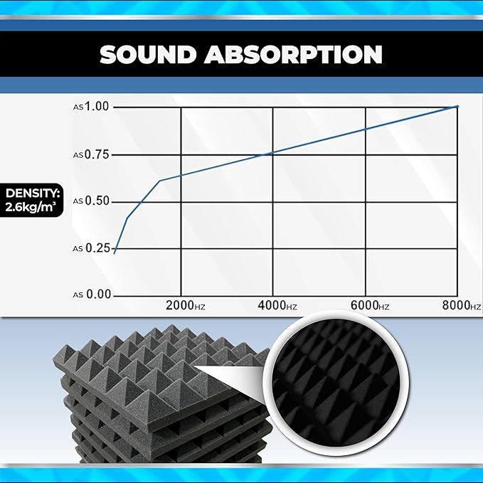Arrowzoom Acoustic Foam Panels, 48 Pack, 20 x 20 x 2 Inch High Density Pyramid Sound Absorbing Foam for Home Studio, Podcast Room, Recording Booth and Home Theater, Red