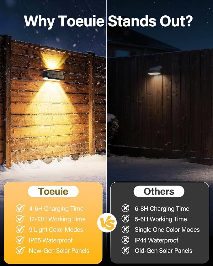 Solar Fence Lights Outdoor, 100LM Fence Lights Solar Powered, 9 Color Modes, Up and Down LED Focused Beam, 12H Dusk to Dawn Glow for Pool/Patio/Wall/Backyard - 2 Pack, Matte Black