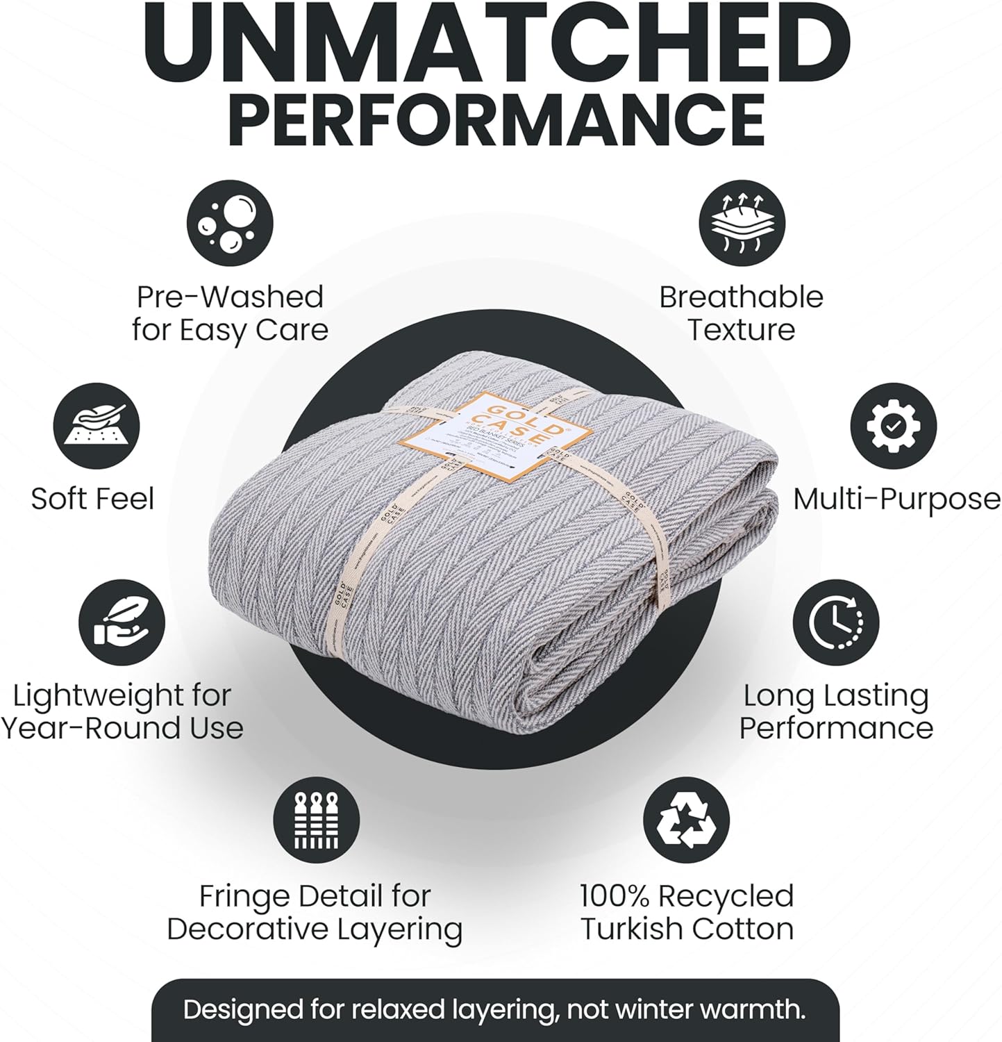 Gold Case Throw Blanket for Bed – 100% Recycled Turkish Cotton Bed Blanket – Decorative Throw Cotton Blankets for Living Room & Bedroom – Woven Twin Blankets - 71x90 - Grey