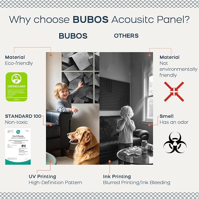 BUBOS 6 Pack Acoustic Wall Panels - High-Density Polyester Sound Absorbing Panels, Decorative Print Treatment for Recording Studio & Home Office, Peel and Stick, 23.6" x 23.6"