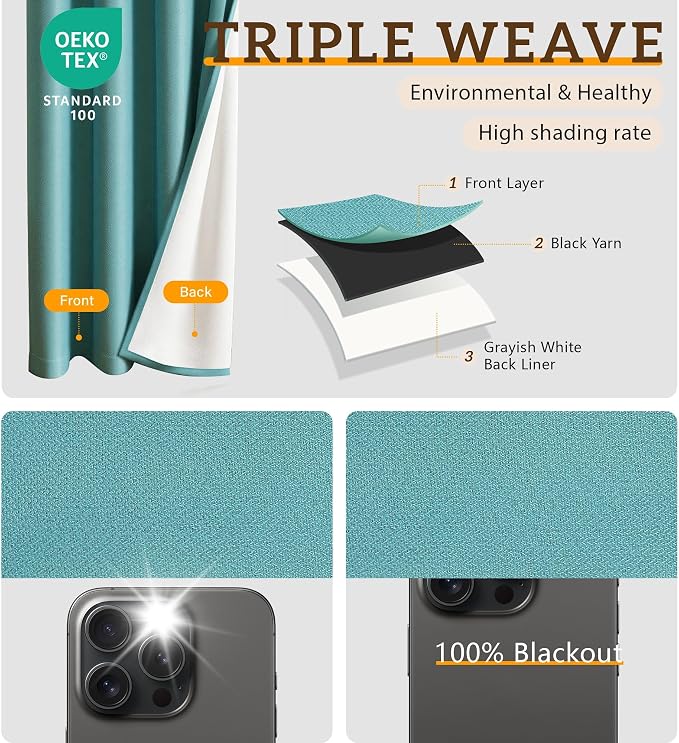 2 Panels 100% Blackout Linen-Textured Curtains, Thick Thermal Insulated Grommet Drapes with Subtle Herringbone Weave, Luxury Decor for Bedroom/Living Room, 54 x 84 Inches, Teal