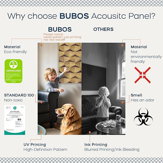 BUBOS 6 Pack Acoustic Wall Panels - High-Density Polyester Sound Absorbing Panels, Decorative Wood Print Treatment for Recording Studio & Home Office, Peel and Stick, 23.6" x 23.6"