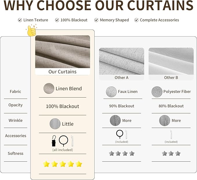Apricot Pinch Pleated 100% Blackout Linen Curtains 120 Inch Long Insulated Thermal Soundproof Full Blackout Drapes for Bedroom Living Room Darkening Extra Long Pinch Pleat Linen Curtains 40x120
