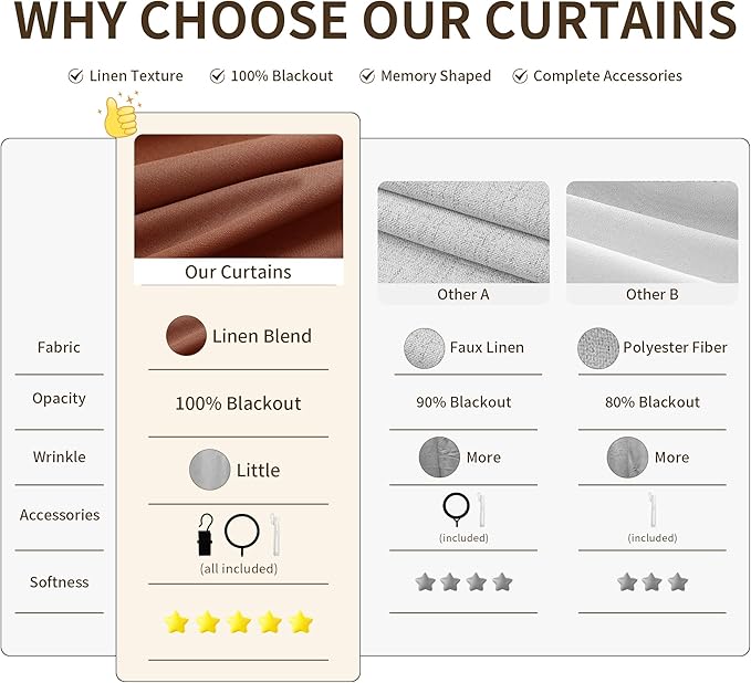 Pinch Pleated 100% Blackout Linen Curtains 120 Inches Long Insulated Thermal Soundproof Full Blackout Drapes for Bedroom Living Room Darkening Extra Long Terracotta Pinch Pleat Linen Curtains 40x120