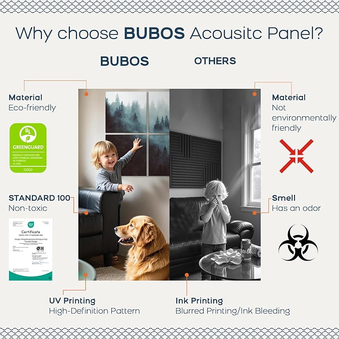 BUBOS 6 Pack Acoustic Wall Panels - High-Density Polyester Sound Absorbing Panels, Decorative Print Treatment for Recording Studio & Home Office, Peel and Stick, 23.6" x 23.6"
