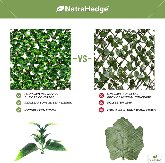 NatraHedge 20''X50'' Artificial Privacy Grass Wall Decor, Ficus Leaf, Faux | Trellis, Expandable lattice Panels for Indoor, Outdoor, Garden And Balcony Greenery Wall Fence Screen | UV Resistant