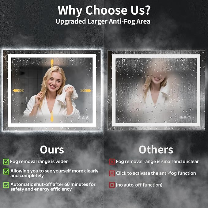 40"x32" LED Bathroom Mirror with Lights, Backlit + Front Lit with CRI>90, Lighted Mirror for Bathroom, Anti-Fog, Dimmable Brightness, 3 Colors, Memory Function, Shatterproof Tempered Glass