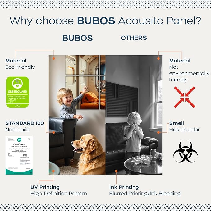 BUBOS 6 Pack Acoustic Wall Panels - High-Density Polyester Sound Absorbing Panels, Decorative Print Treatment for Recording Studio & Home Office, Peel and Stick, 23.6" x 23.6"