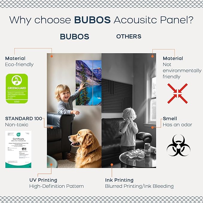 BUBOS 8 Pack Acoustic Wall Panels - High-Density Polyester Sound Absorbing Panels, Decorative Print Treatment for Recording Studio & Home Office, Peel and Stick, 16" x 12"