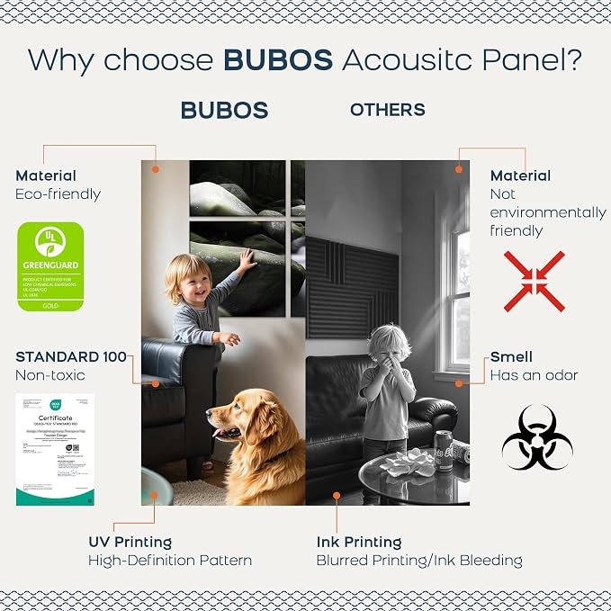 BUBOS 6 Pack Acoustic Wall Panels - High-Density Polyester Sound Absorbing Panels, Decorative Print Treatment for Recording Studio & Home Office, Peel and Stick, 23.6" x 23.6"