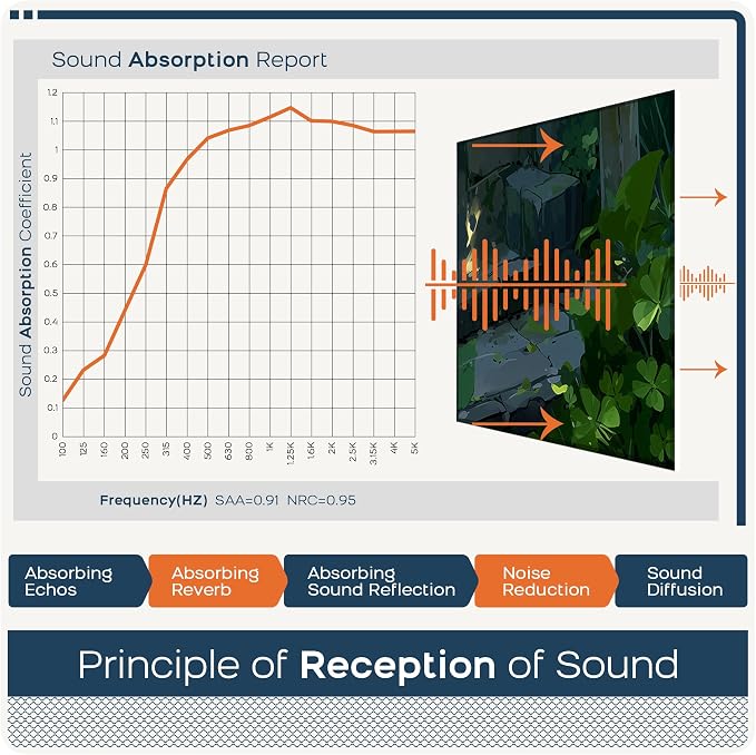 BUBOS 6 Pack Acoustic Wall Panels - High-Density Polyester Sound Absorbing Panels, Decorative Print Treatment for Recording Studio & Home Office, Peel and Stick, 23.6" x 23.6"