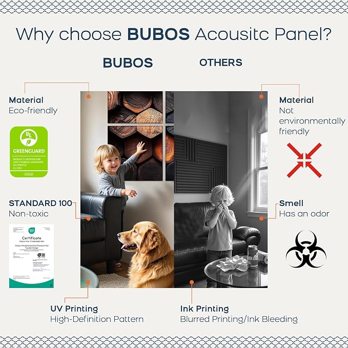 BUBOS 6 Pack Acoustic Wall Panels - High-Density Polyester Sound Absorbing Panels, Decorative Print Treatment for Recording Studio & Home Office, Peel and Stick, 23.6" x 23.6"