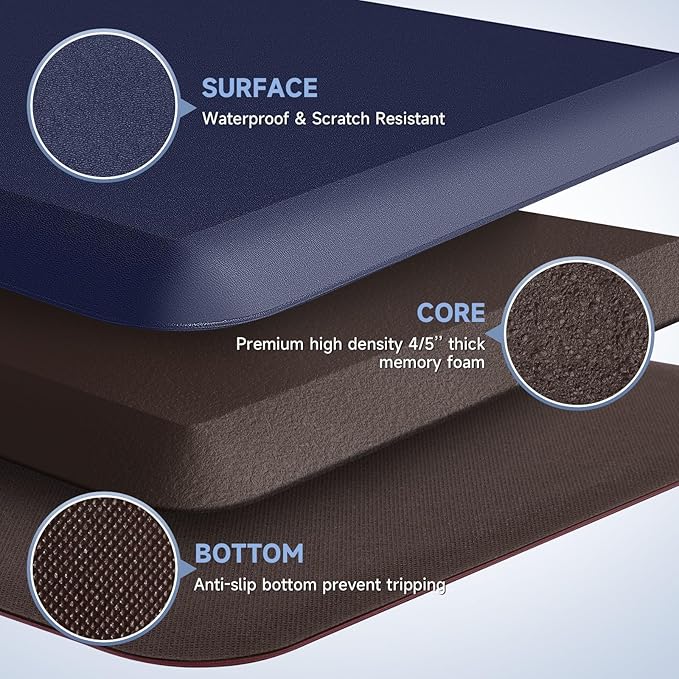 4/5 Inch Thick Kitchen Mat Anti Fatigue Mat Kitchen Rugs Kitchen Decor Non-Slip, Stain & Water Resistant, Kitchen Mats Desk Mat for Kitchen, Office, Workshop, Blue, 17'' x 60''