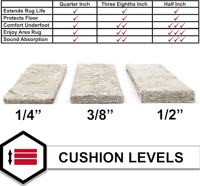 Mohawk Home Felt Rug Pad 7' x 10' - 3/8 Inch Thick Cushion for Area Rugs, Protective Underlay for Hardwood Floors, Comfort and Insulation – Felt Only Pad