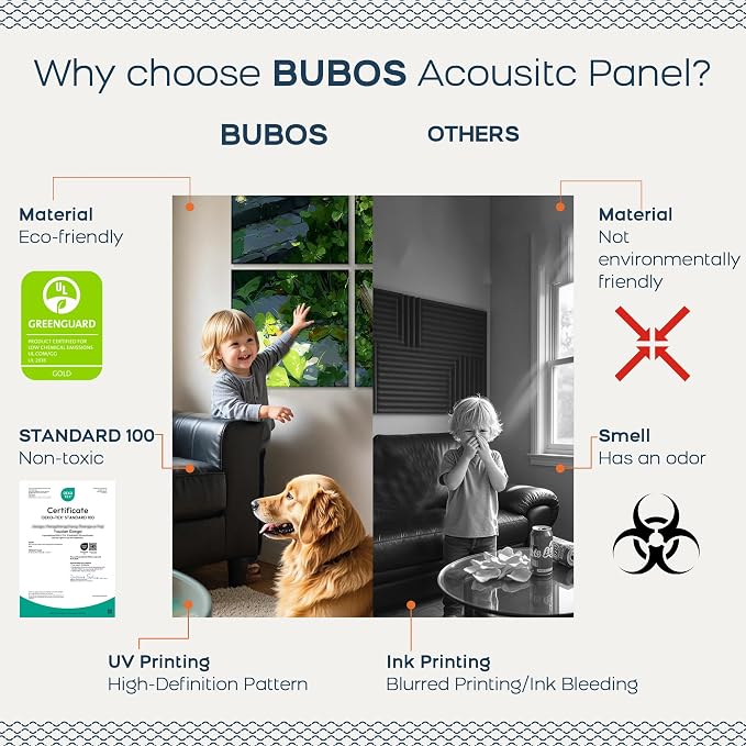 BUBOS 6 Pack Acoustic Wall Panels - High-Density Polyester Sound Absorbing Panels, Decorative Print Treatment for Recording Studio & Home Office, Peel and Stick, 23.6" x 23.6"