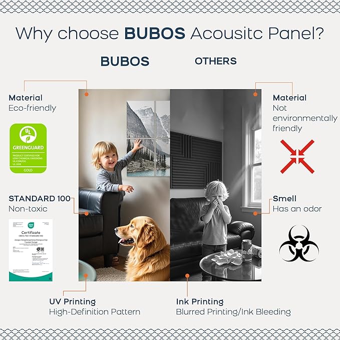 BUBOS 8 Pack Acoustic Wall Panels - High-Density Polyester Sound Absorbing Panels, Decorative Print Treatment for Recording Studio & Home Office, Peel and Stick, 16" x 12"