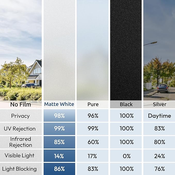 rabbitgoo Window Privacy Film, Non-Adhesive Frosted Glass Window Film for Bathroom, Static Cling Heat Blocking Stickers for Home Indoor Opaque Frosting Coverings House Tint, Matte White 23.6" x 78.7"