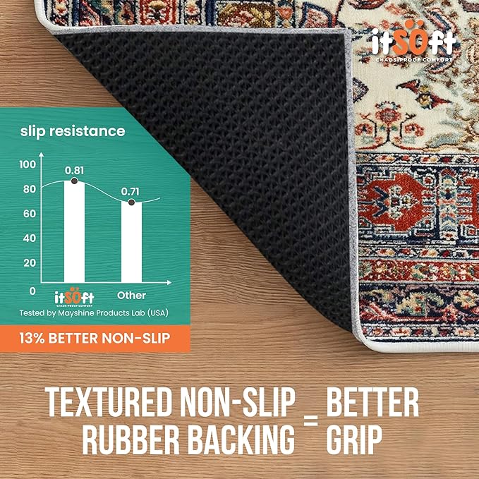 Premium Non Slip Rug Pad 5x8 Feet, 1/4" Thick Cushioned Rug Gripper for Hardwood Floors, Vinyl, Laminate, Stone, Carpet & Tile, Under Rug Padding Protects Floors